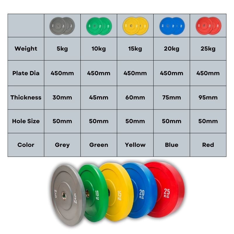 Bumper Plate Kipfit