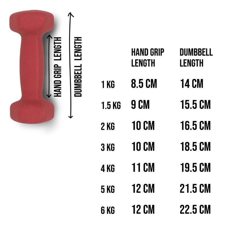 Neoprene Dumbbell 1 pair (From 1 to 10kg)