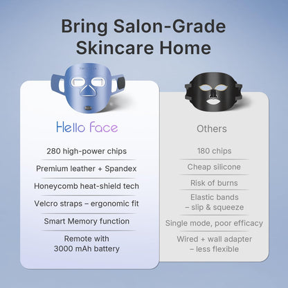 红光治疗面膜，280颗LED灯珠，三芯片LED，4种光照模式，遥控器，含护目镜，FDA认证家用专业护肤设备