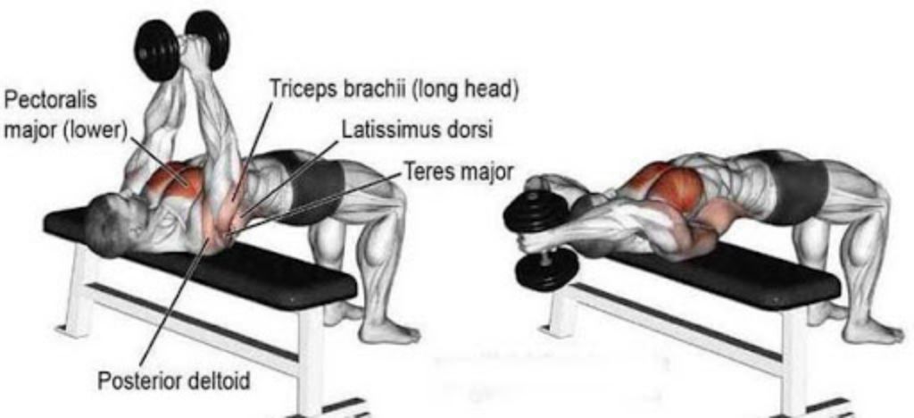 Dimer Flat Gym Bench