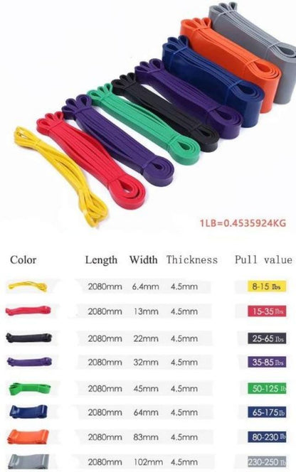 引体向上辅助阻力弹力带天然橡胶健身环形带，适用于健身图标