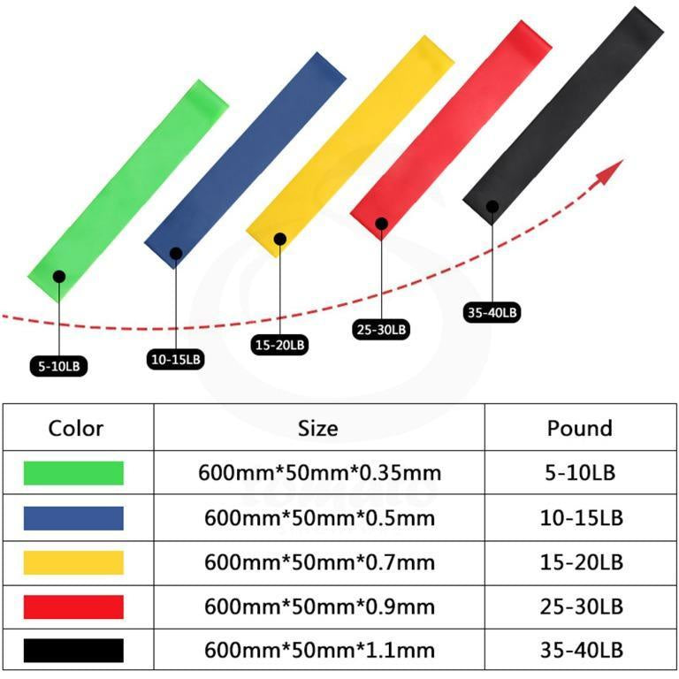 Set of 5 Resistance Band / Mini Band / Yoga Band / Exercise Band / 5 IN 1 SET