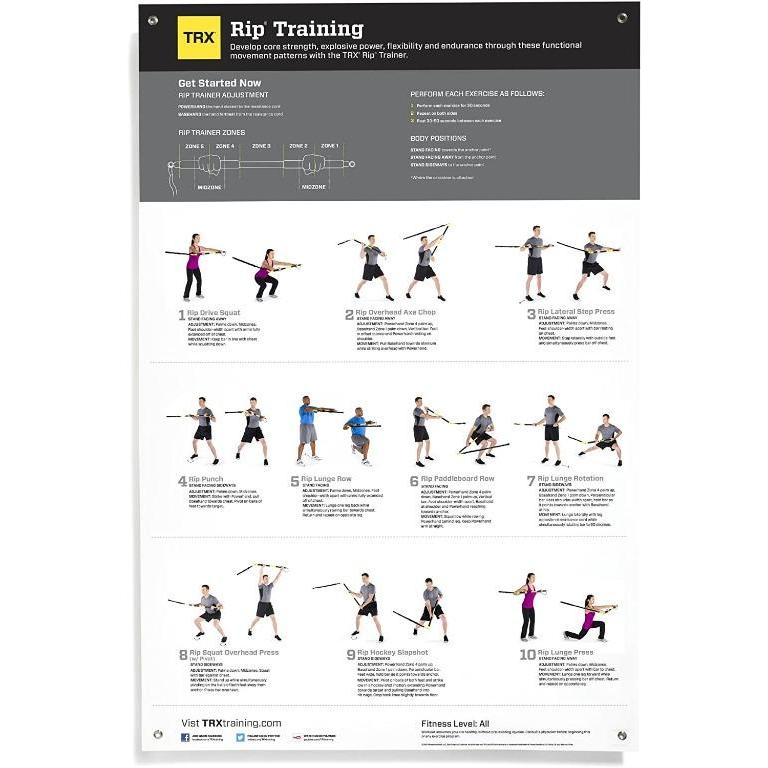 TRX Training RIP Trainer Basic Kit