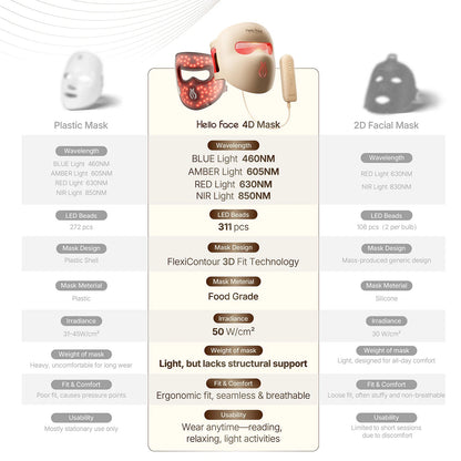 New Hello Face 4D LED Red Light Therapy Face Mask Wireless 311LEDs 4 Modes