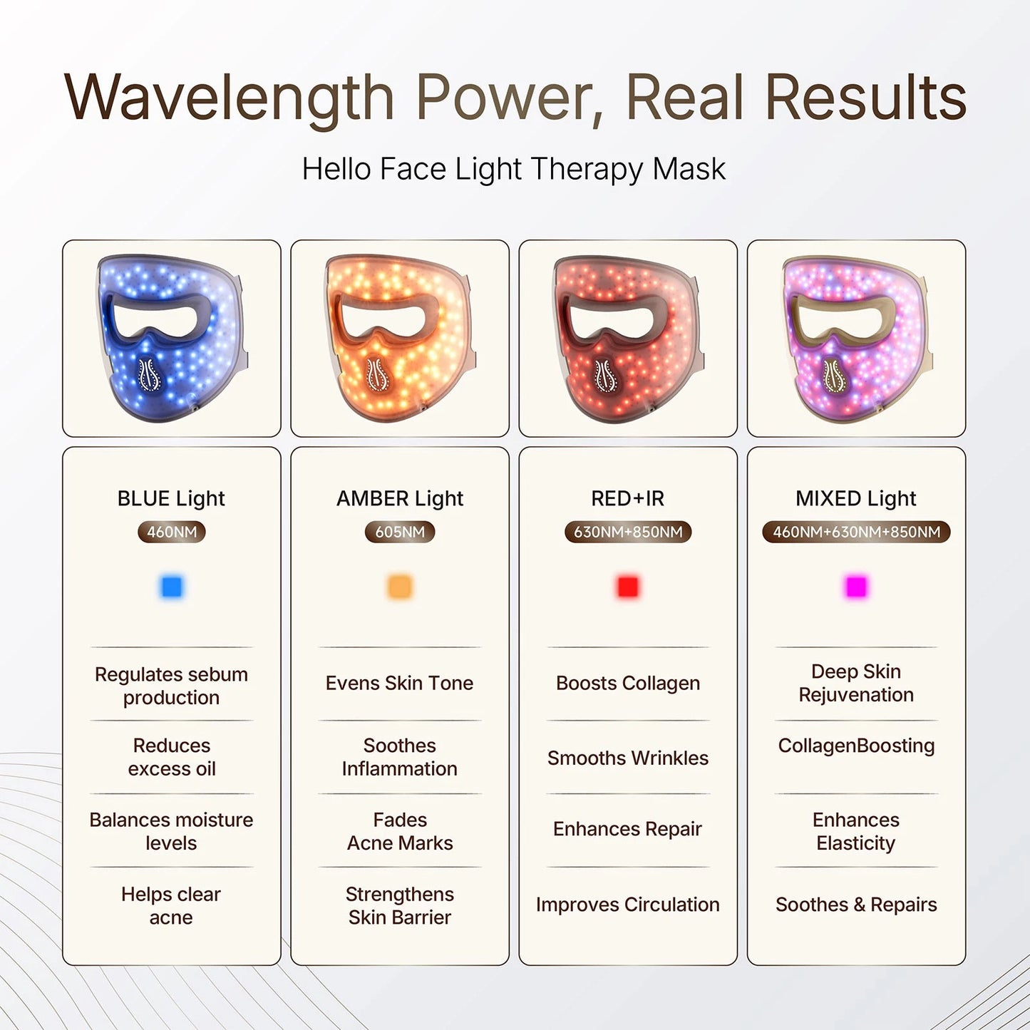 New Hello Face 4D LED Red Light Therapy Face Mask Wireless 311LEDs 4 Modes