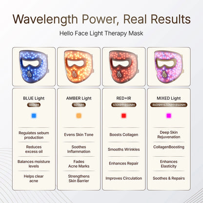 New Hello Face 4D LED Red Light Therapy Face Mask Wireless 311LEDs 4 Modes