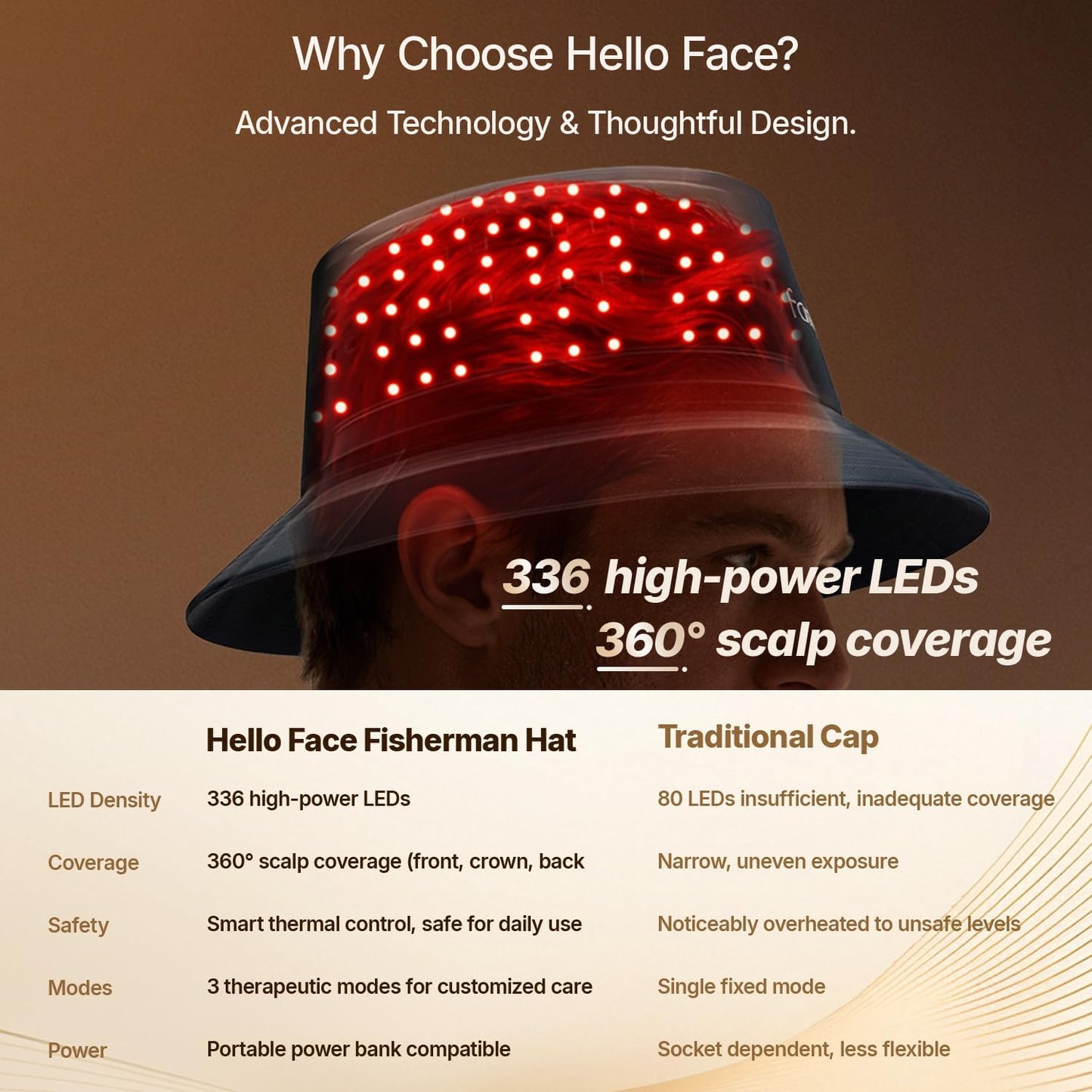 Hello Face Red Light Therapy Hair Growth Cap, 336 Chips 660nm & 850nm Near Infrared, Discreet Fisherman Hat Design Fits Up to 62cm, Professional Red Light Therapy for Full Scalp Coverage
